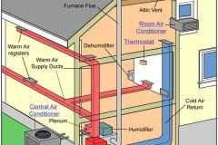 Brunswick-County-HVAC-Repair-Heat-Pump-Repair-Swap-Outs-Goodman-Service-Trane-Service-by-Danny-2